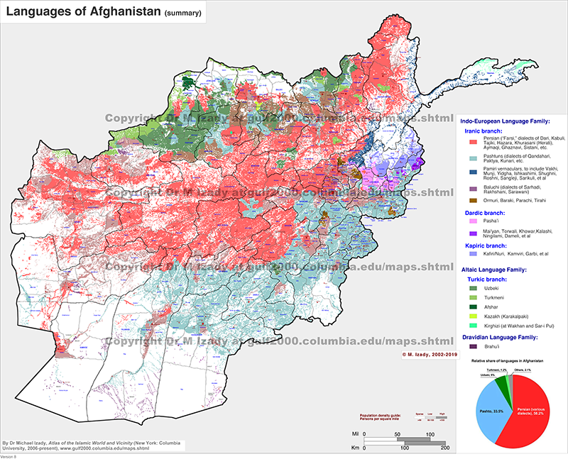 Afghanistan, Languages (summary)
