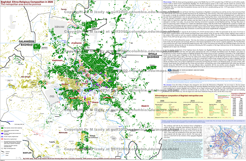 Baghdad, Iraq, Ethnic composition in 2020