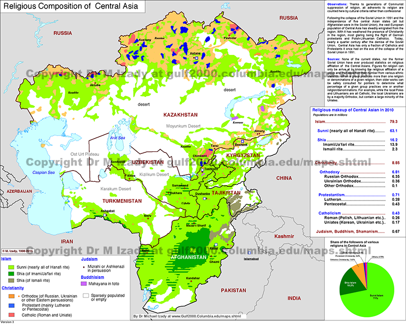Central Asia Religious Composition