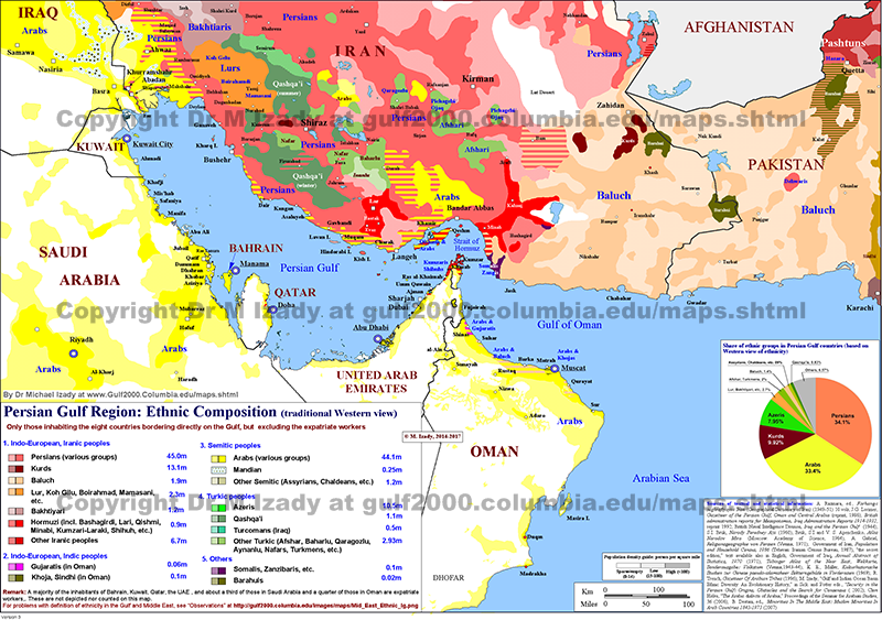 Persian Gulf, Ethnic Groups