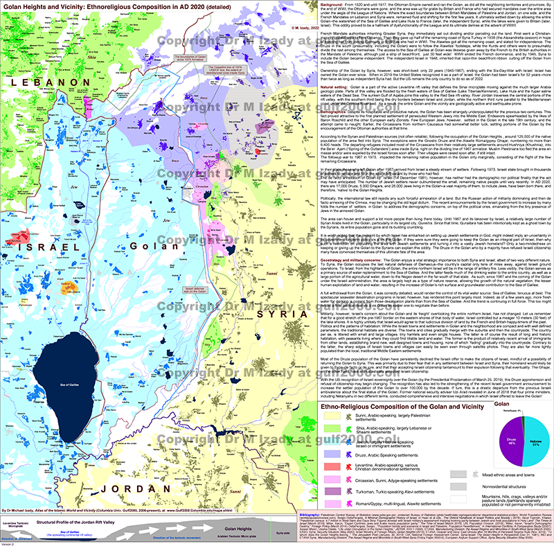 Golan Heights and Vicinity: Ethnoreligious Composition in AD 2020 (detailed)