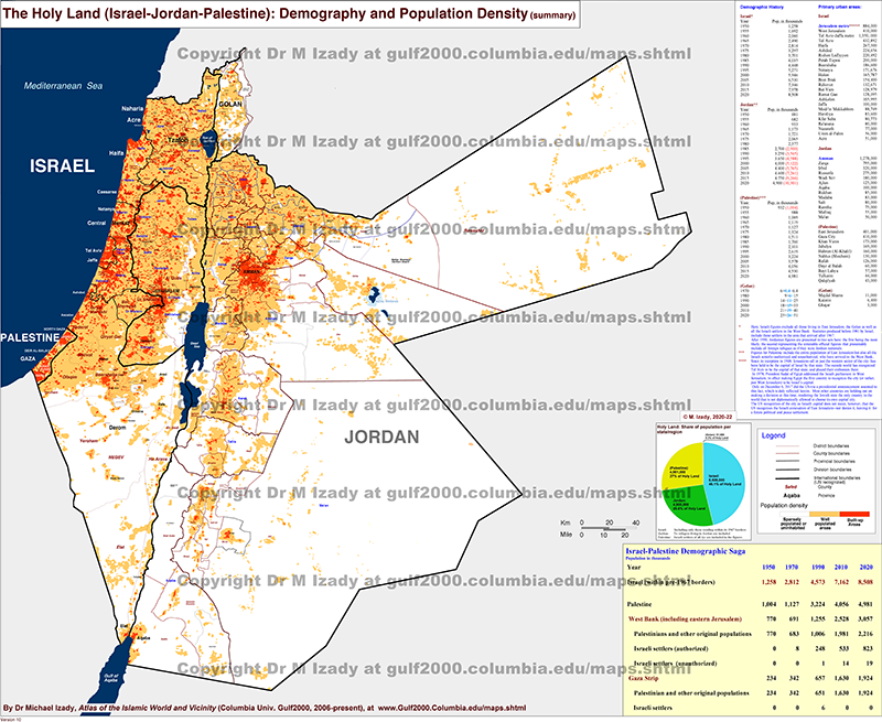 Holy Land (Israel, Jordan, Palestine), Demography and Population Density (summary)