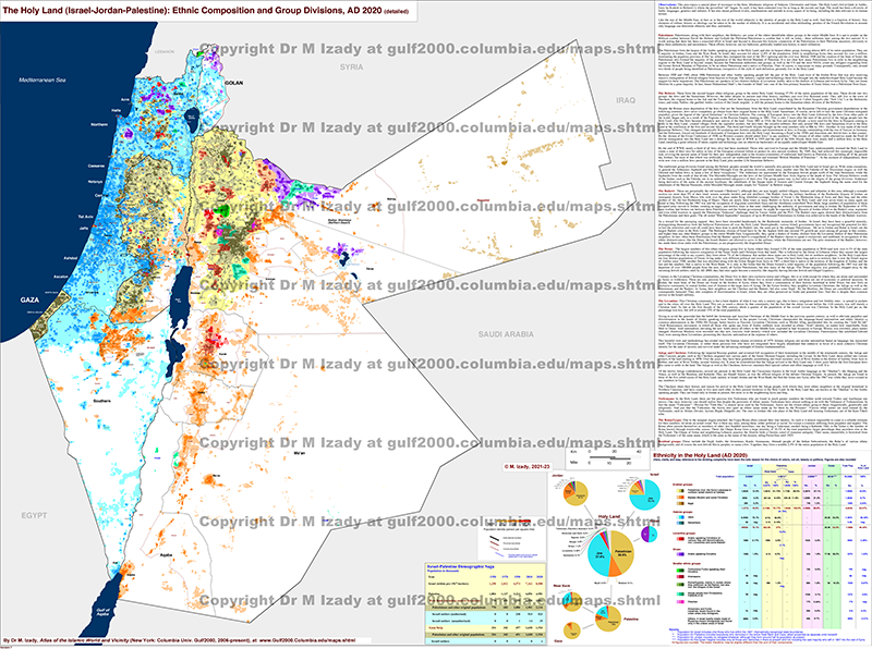 Holy Land (Israel, Jordan, Palestine), Ethnic Composition and Group Divisions (detailed)