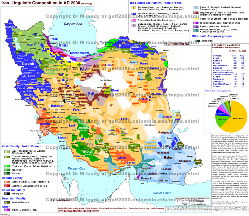 Iran, Languages in 2000