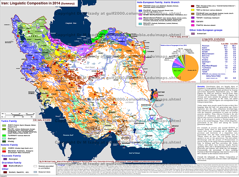 Iran, Languages in 2014