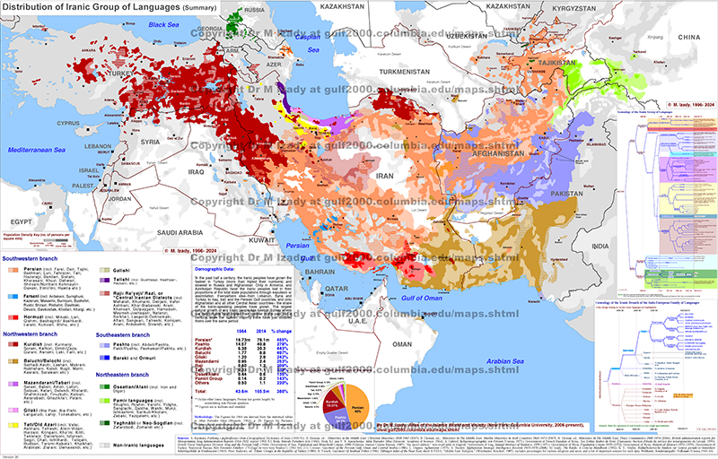 Iranian/Iranic Family of Languages (Summary)