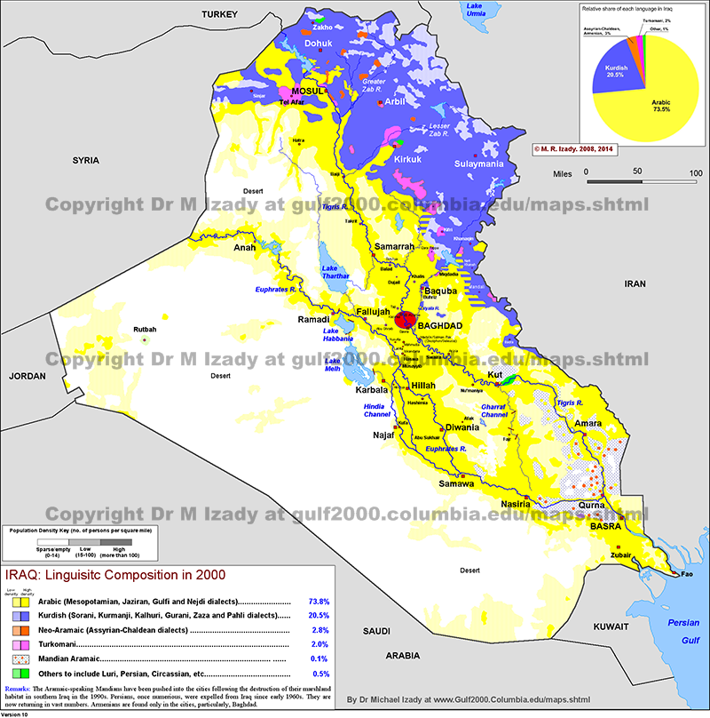 Iraq, Languages (summary)