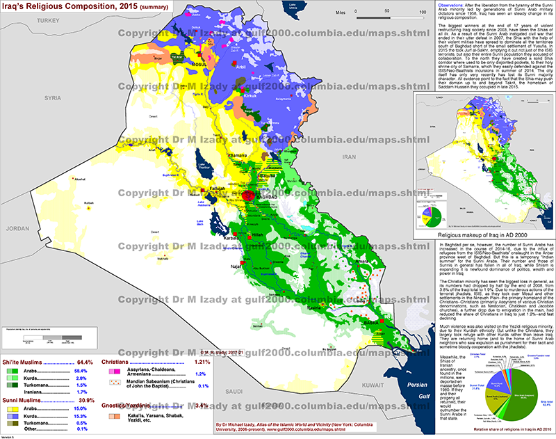 Iraq Religions in 2015 (summary)