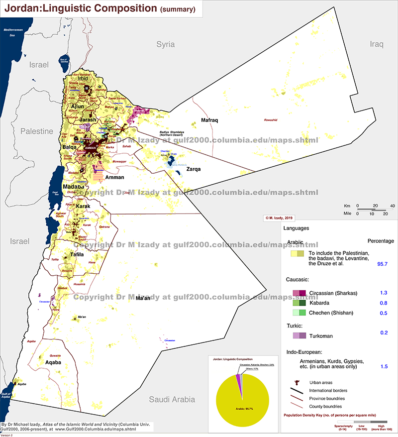 Jordan, Linguistic Composition (summary)