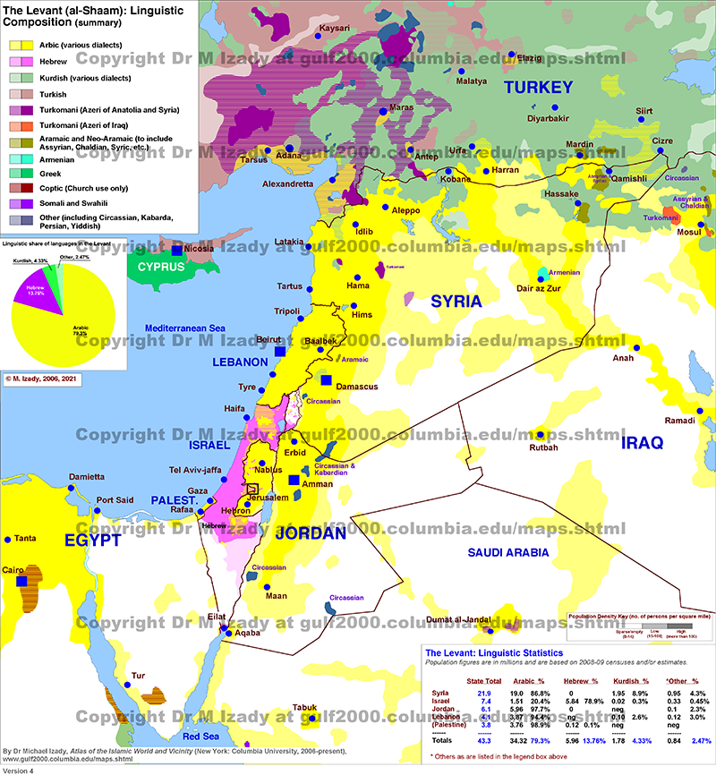 Levant (al-Shaam) - Syria, Lebanon, Israel, Palestine and Jordan Linguistic Composition in 2010 (summary)