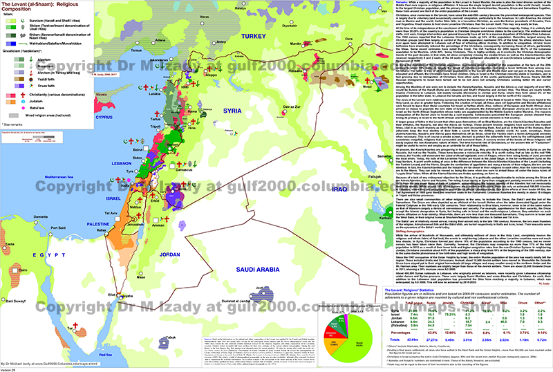 Levant (al-Shaam) - Syria, Lebanon, Israel, Palestine and Jordan Religious Composition in 2010 (detailed)