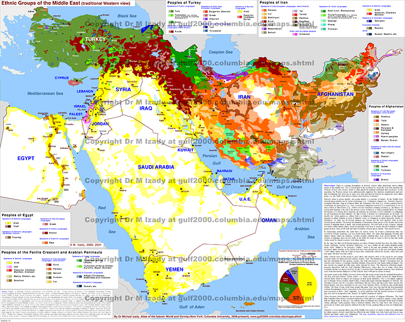 Middle East, Ethnic Groups