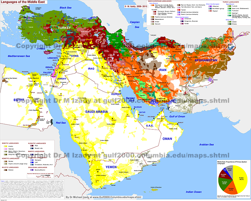 Middle East, Languages