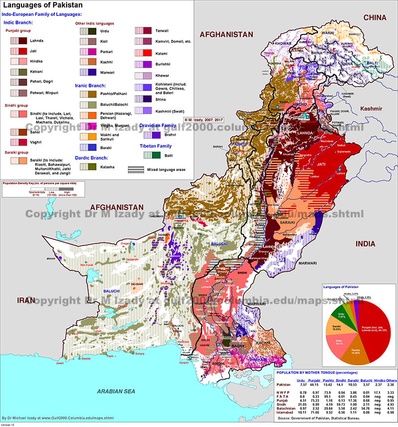 Pakistan, Languages
