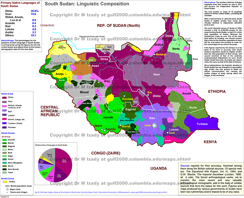 South Sudan, Languages