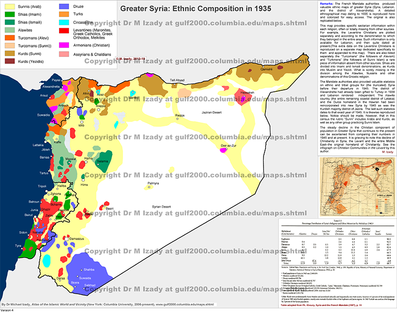 Greater Syria: Ethnic Composition in 1935