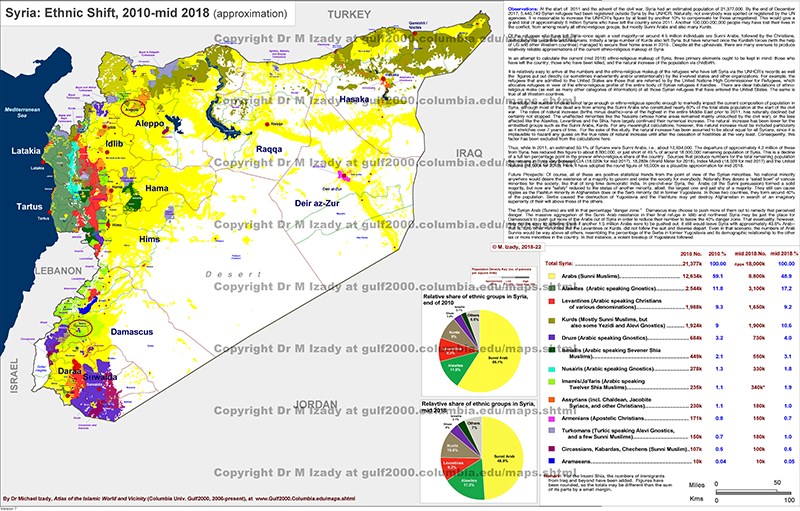 Syria Ethnic Shift, 2010-2018