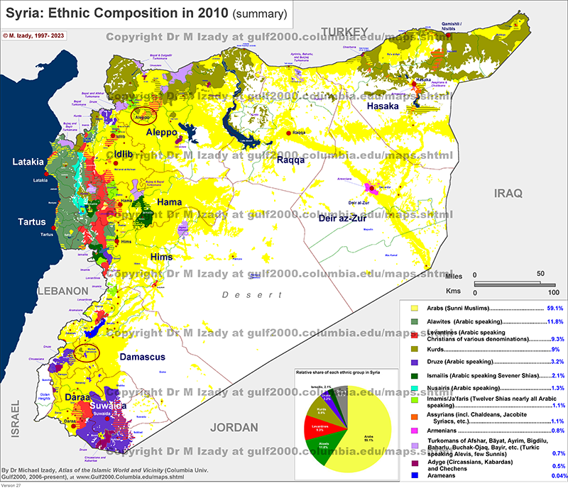 Syria Ethnic Composition in 2010 (summary)