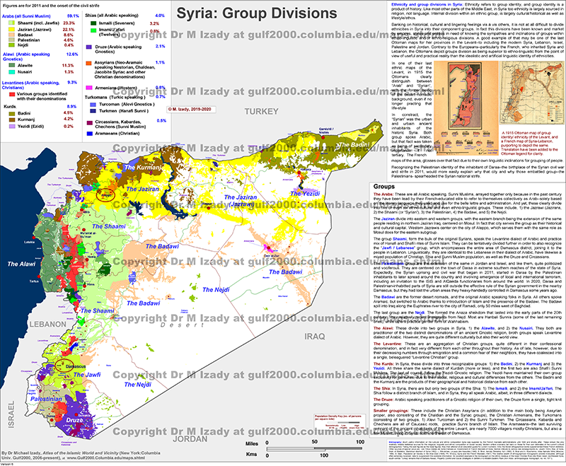 Syria, Group Divisions