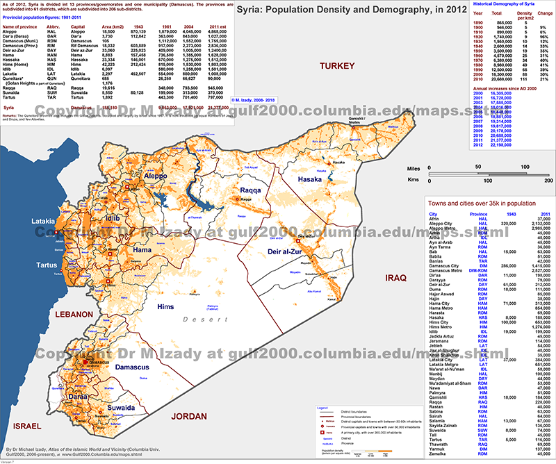 Syria, Demography and Population Density
