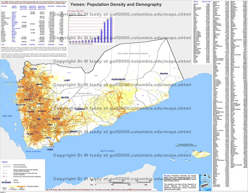 Yemen, Demography and Population Density
