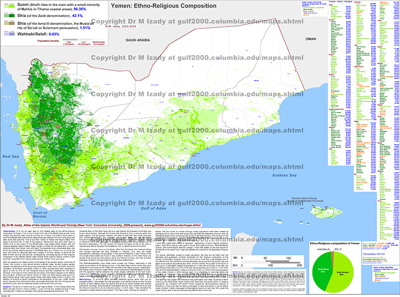 Yemen, Ethnic and Religious Composition (detailed)